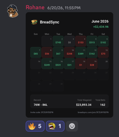 BreadSync member result