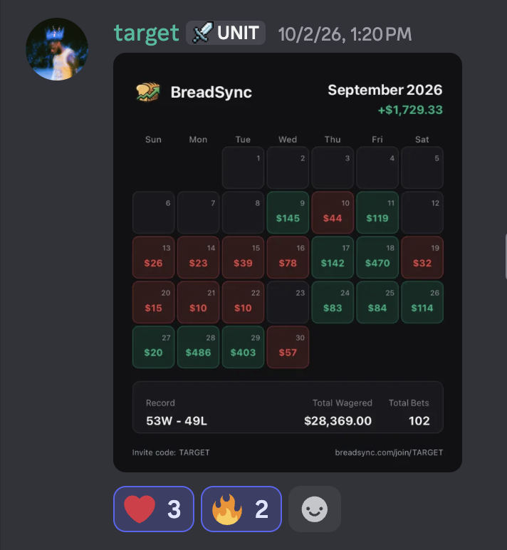 BreadSync member result