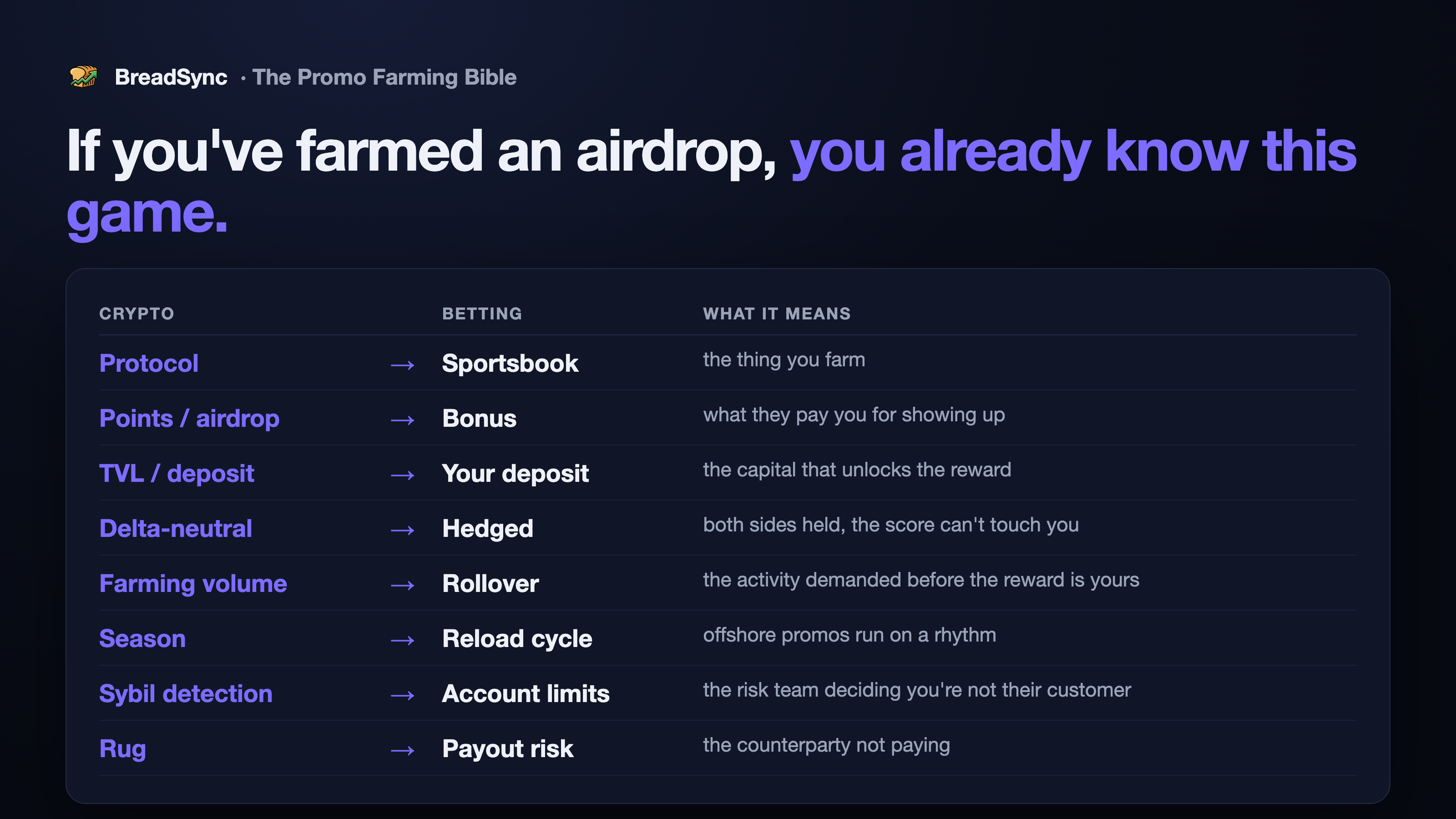 airdrop to promo mapping table