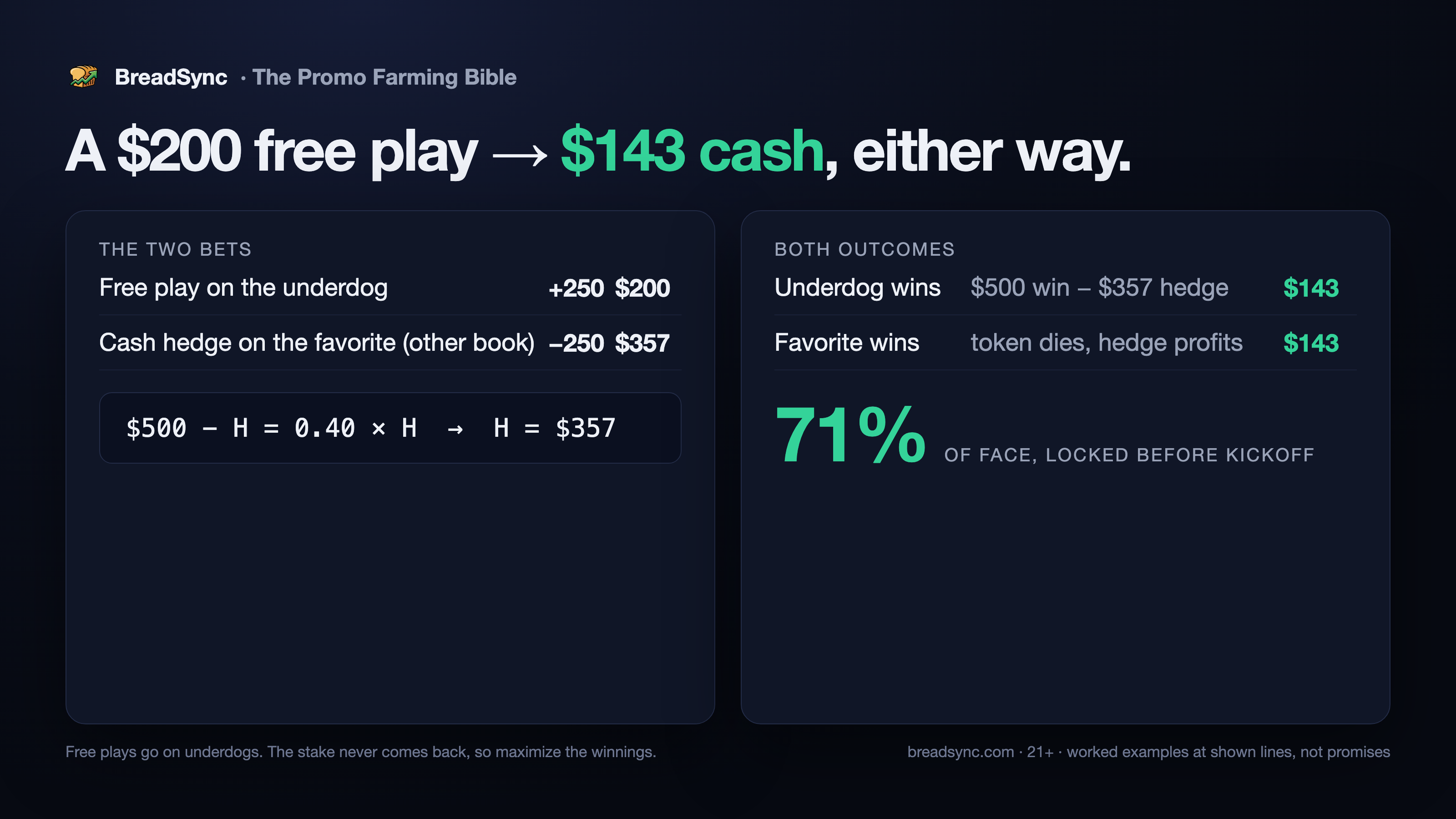 the hedge worked example